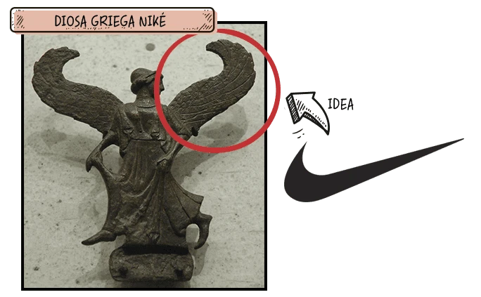Niké la diosa en la que se inspiró el isotipo de Nike
